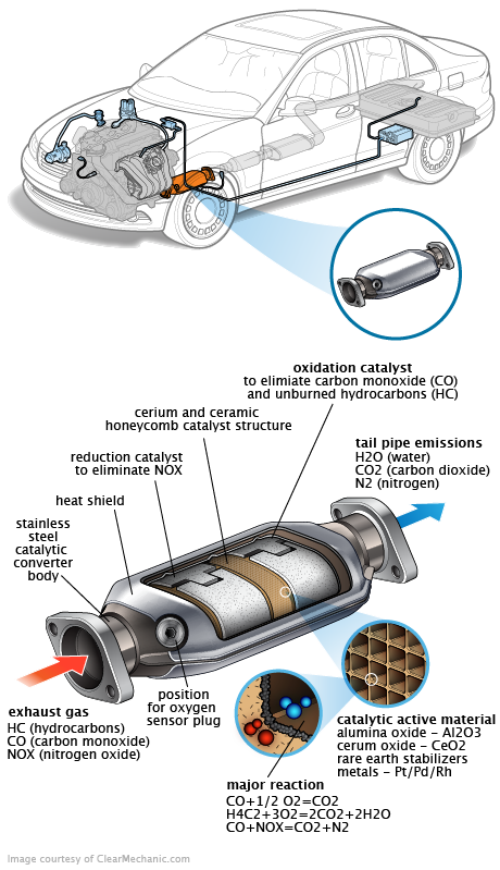 See P03CD repair manual